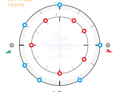 M&E P Capelle exercice 6/8