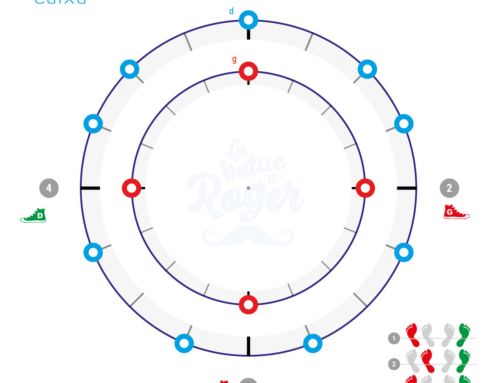 M&E Lamine exercice 1